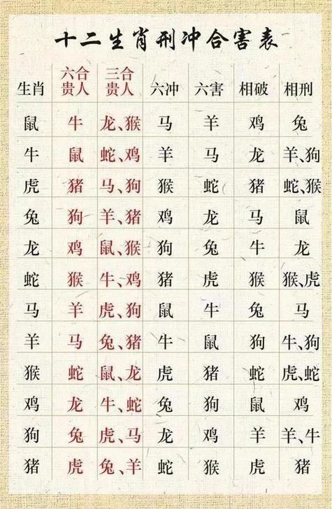 2025年属龙马羊财运事业解析