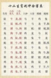 2025年属龙马羊财运事业解析