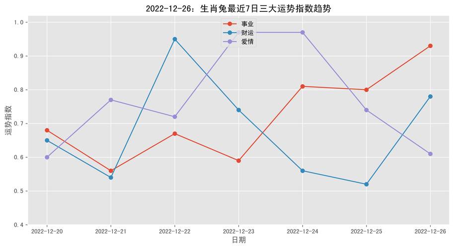 生肖鼠龙兔蛇三周好运：事业爱情双丰收！