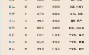 2024龙年运势：属猪属兔属马年底好运来袭！