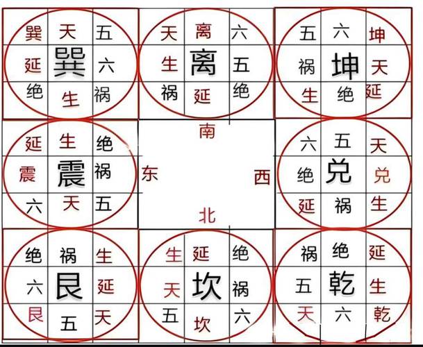 家居风水：避免财运流失的五大布局禁忌