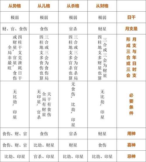星座特质解析：白羊处女狮子摩羯独立自强生活指南