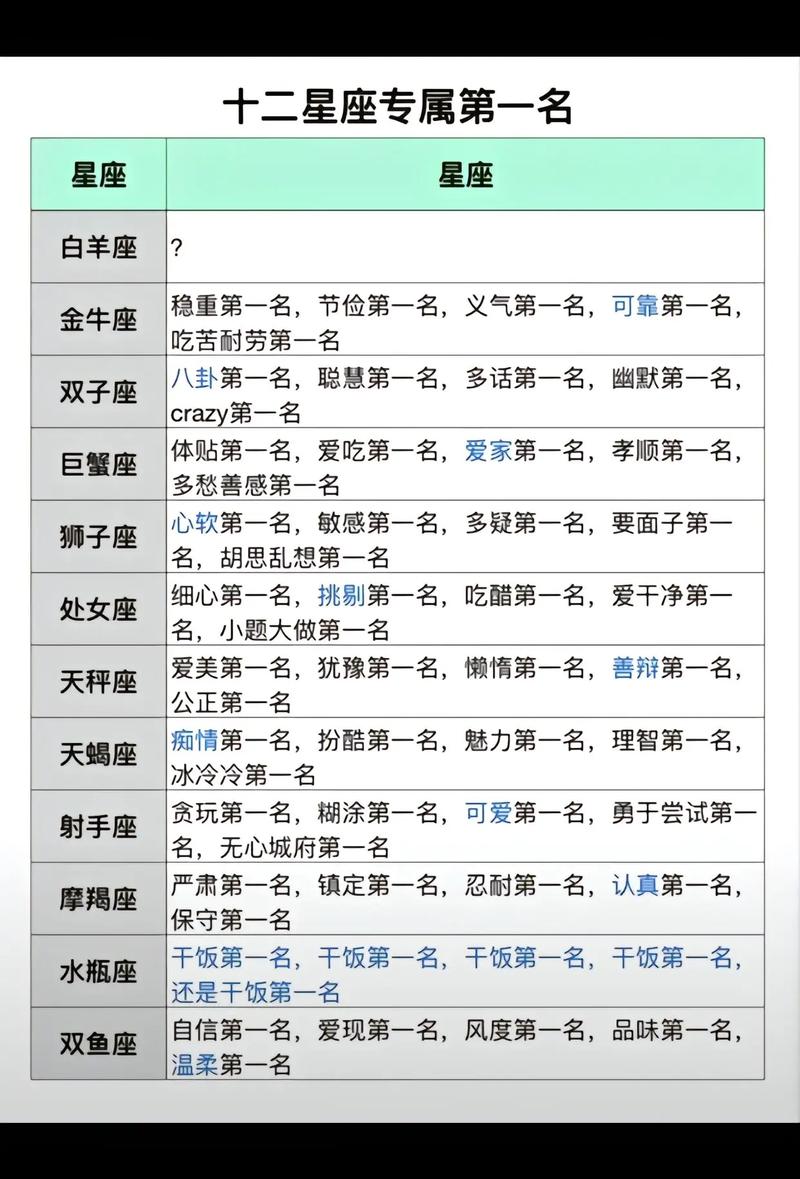四大星座性格解析：爱情财运事业亮点