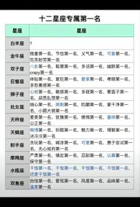 四大星座性格解析：爱情财运事业亮点