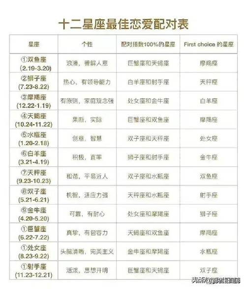 摩羯座爱情财运事业匹配星座解析