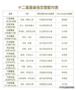 摩羯座爱情财运事业匹配星座解析