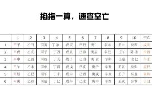 命理入门：神煞详解与三奇空亡吉凶解读