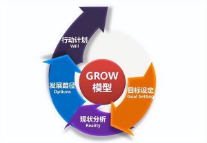 虎年职场优势：领导力投资收益与生活平衡
