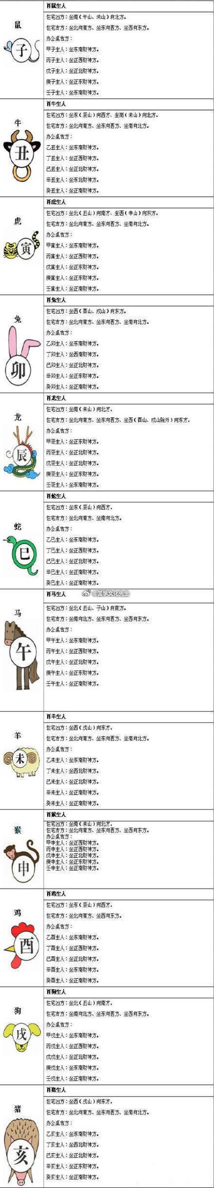 属相财富增长揭秘：周易风水与品德之道