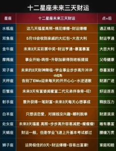 星座揭秘：四大星座女复合难，事业财运却逆风翻盘