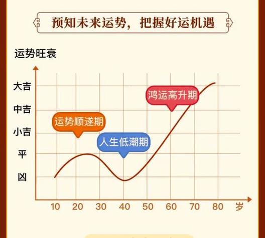 揭秘：尾数4-7运势规律，人生规划秘籍！
