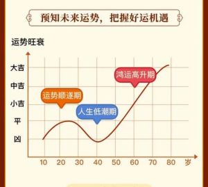 揭秘：尾数4-7运势规律，人生规划秘籍！
