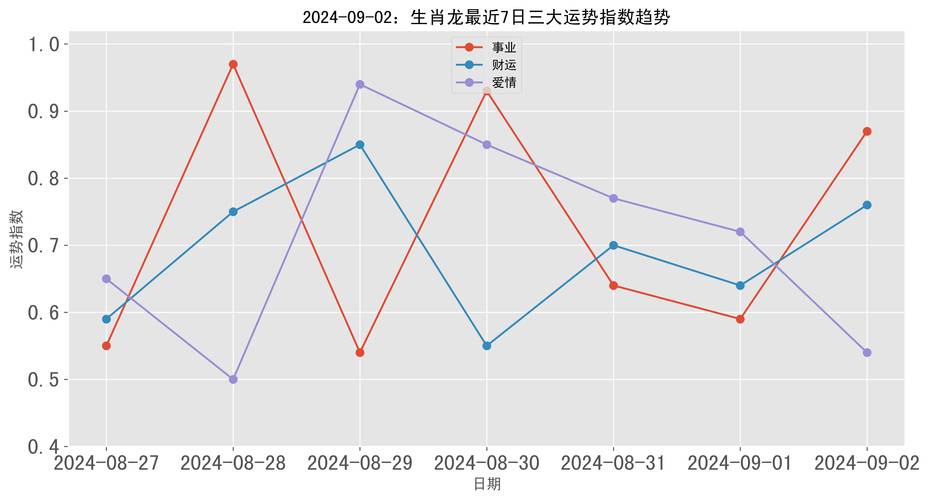 2024财运高峰：龙猴猪三大生肖运势解析