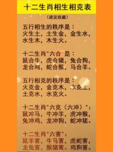 十二月运势旺生肖：虎蛇马猴，财运事业双丰收！