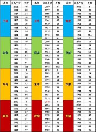2025年属虎1974年出生者运势解析：事业挑战与家庭责任