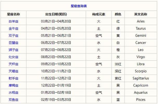 11月星座爱情高峰：四大星座遇甜蜜机遇！