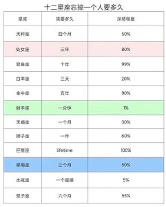 摩羯天秤天蝎女性：年龄增长，魅力增值的星座秘诀