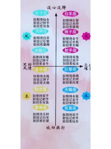 四星座性格解析：理解与接纳的不同面