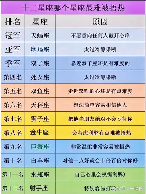 2025年生肖星座财运大解析：抓住运势转折点！