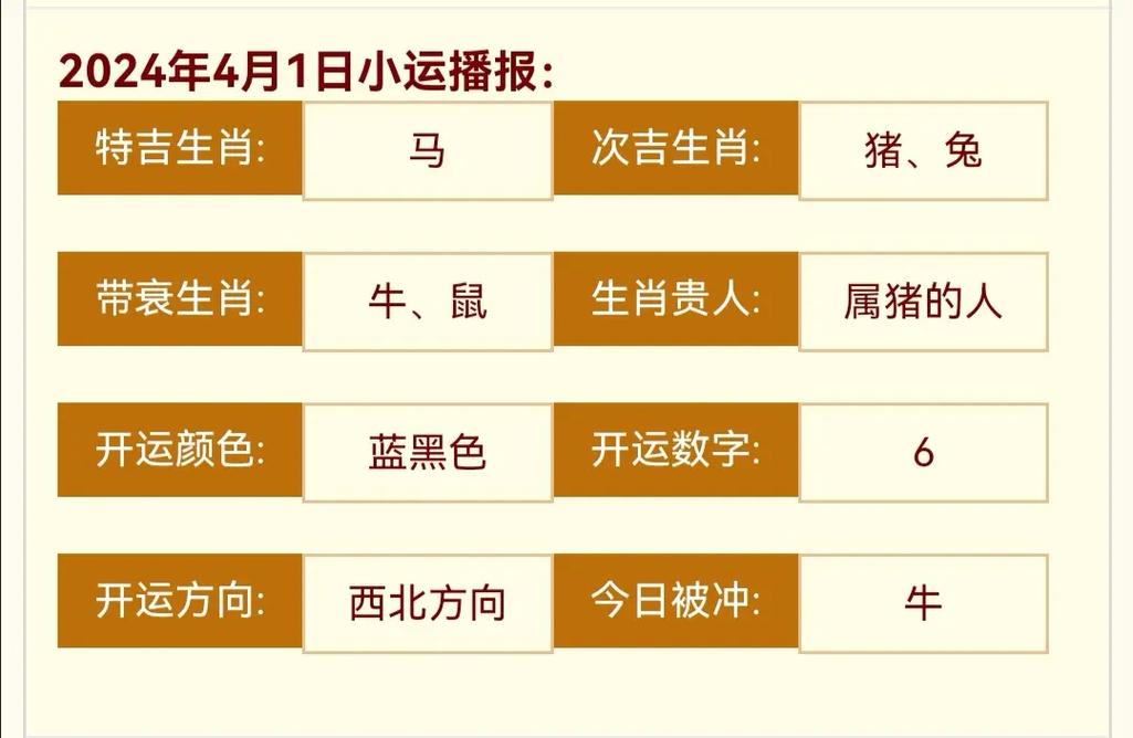 2024年1月生肖运势：鼠马猪姐妹桃花财运旺！