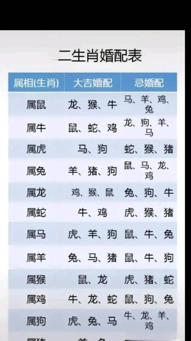 2024年生肖丰收：鼠龙马羊双丰收，2025年展望