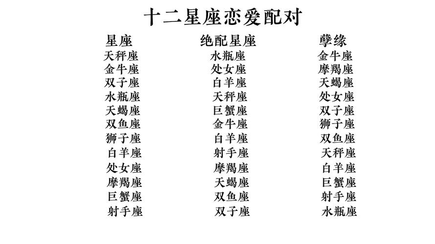 十二星座爱情追求大揭秘！