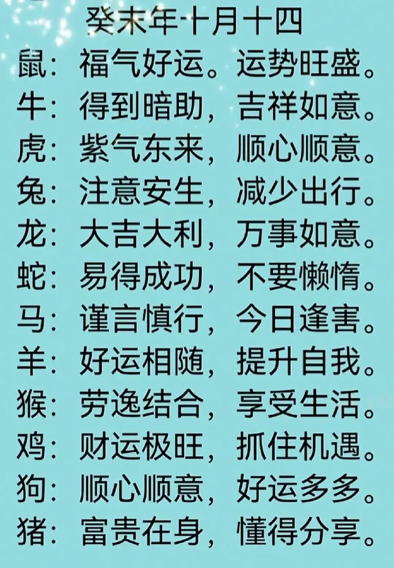 2023年终运势大揭秘：虎蛇马鸡生肖双峰并起！