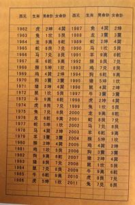属虎羊狗鸡女性：性格决定职场校园受欢迎度
