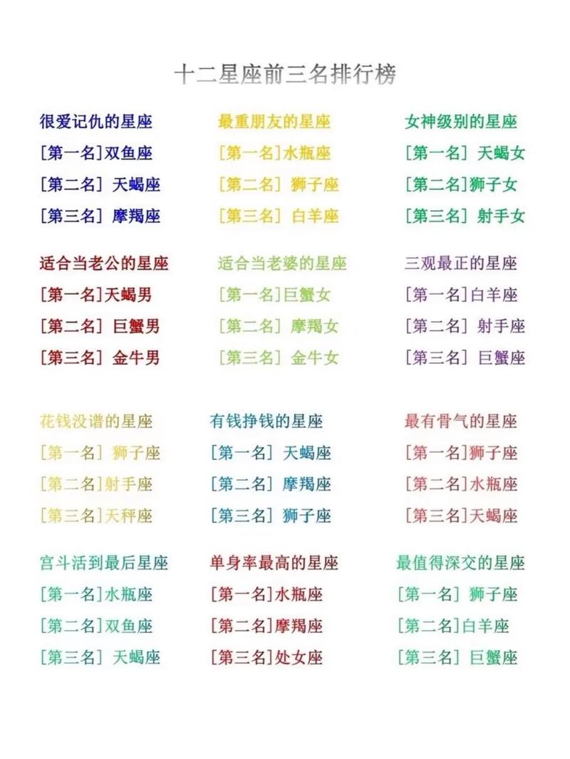 十二星座斤斤计较解析：揭秘性格底线与原则
