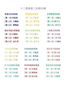 十二星座斤斤计较解析：揭秘性格底线与原则