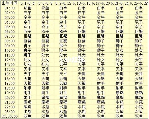 星座不求人：便捷查询星座运势配对平台