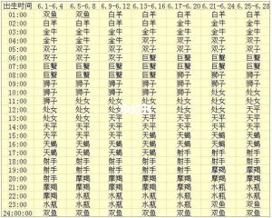 星座不求人：便捷查询星座运势配对平台