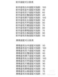 星座女性心理困扰：射手巨蟹处女双鱼需关爱支持