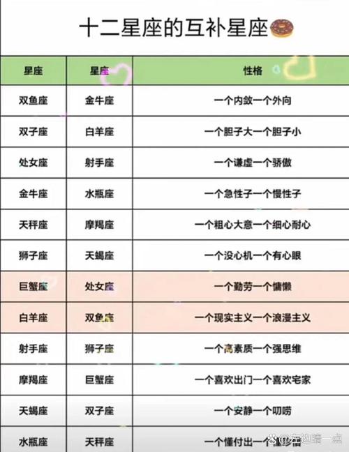 星座夫妻：争吵中的互补与感情升华