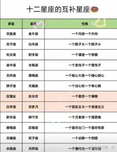星座夫妻：争吵中的互补与感情升华