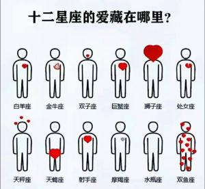 巨蟹双鱼天蝎：内外兼修的星座魅力解析