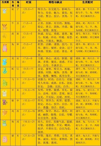 三大生肖性格揭秘：脾气不佳却极受欢迎