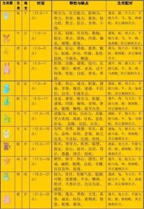 三大生肖性格揭秘：脾气不佳却极受欢迎