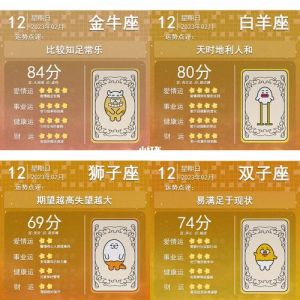 12月2日星座运势解析：爱情事业两不误