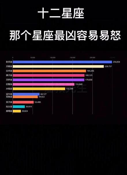 星座争吵易怒摔东西：如何冷静化解矛盾