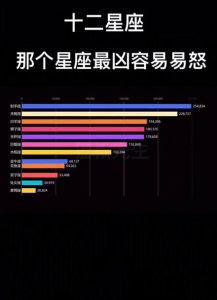 星座争吵易怒摔东西：如何冷静化解矛盾