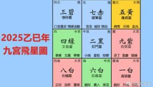 2025生肖猴运势详解：事业晋升，财运稳健，感情健康指南