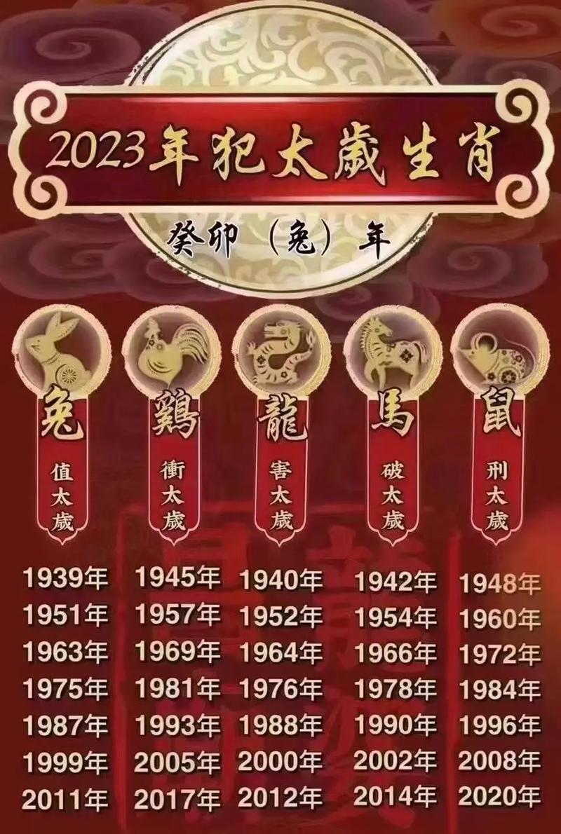 2025生肖运势：鼠龙猴羊翻身年，事业财富双丰收