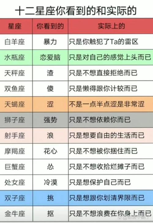 12星座运势揭秘：幸运颜色数字方位及注意事项