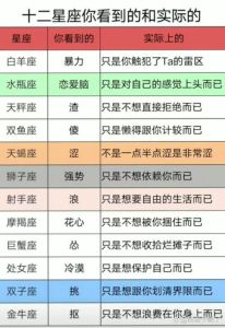 12星座运势揭秘：幸运颜色数字方位及注意事项