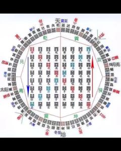 伏羲八卦圆图：阴阳五行与天地变化的奥秘