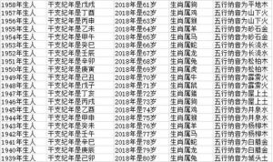 属兔属猪16天运势大旺，幸福礼物机会不断！