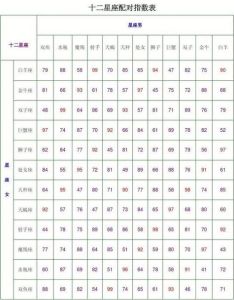 四大生肖星座女性：柔中带刚的力量典范
