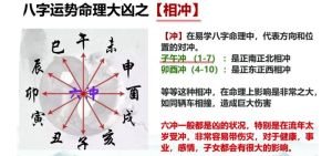 八字分析：揭示命运与调整策略