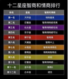 独立强者星座：摩羯狮子处女的内心世界与智慧平衡